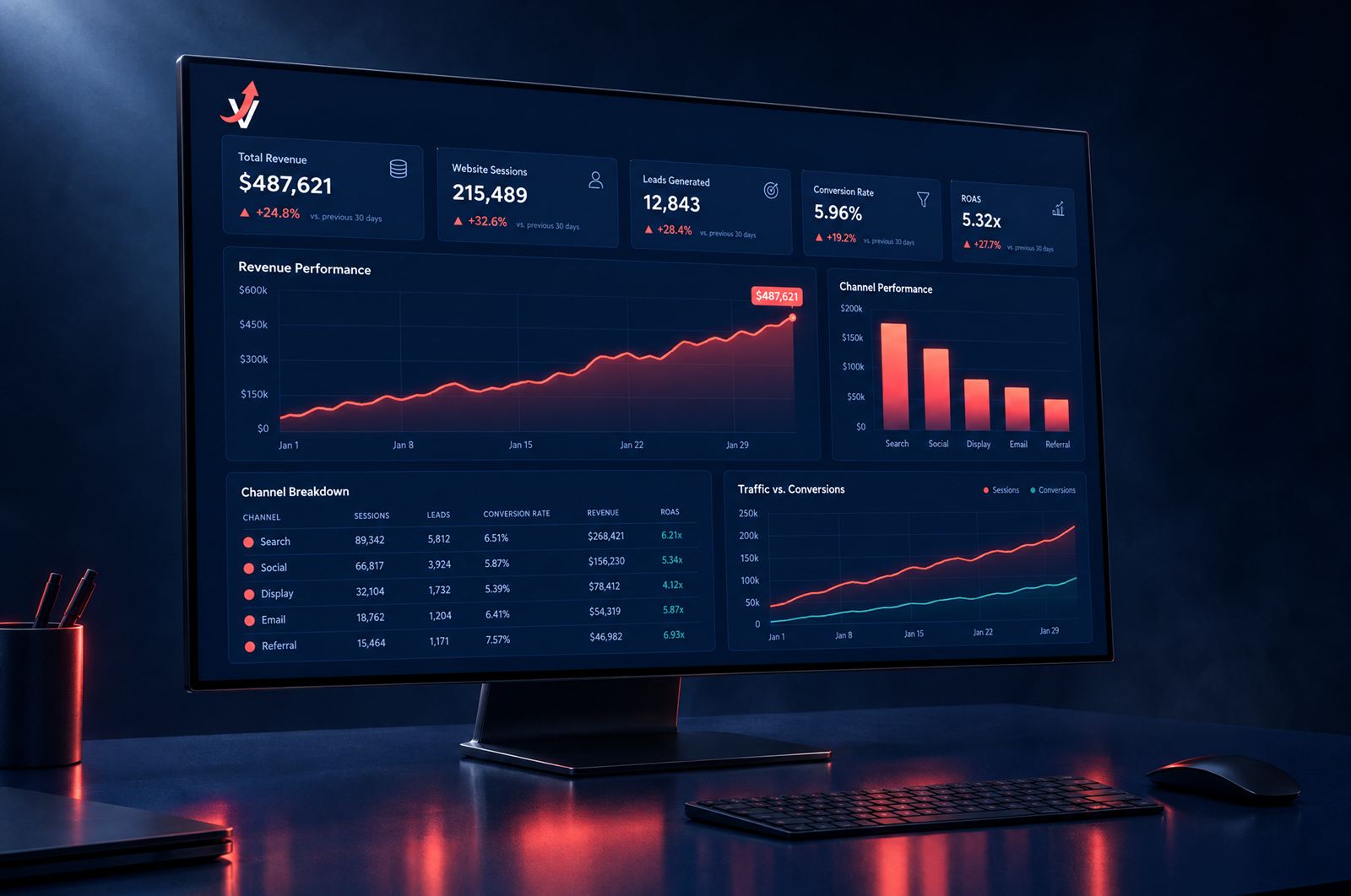 A monitor on a dark desk showing a marketing dashboard with coral revenue and channel charts and the Viral Tone mark in the corner